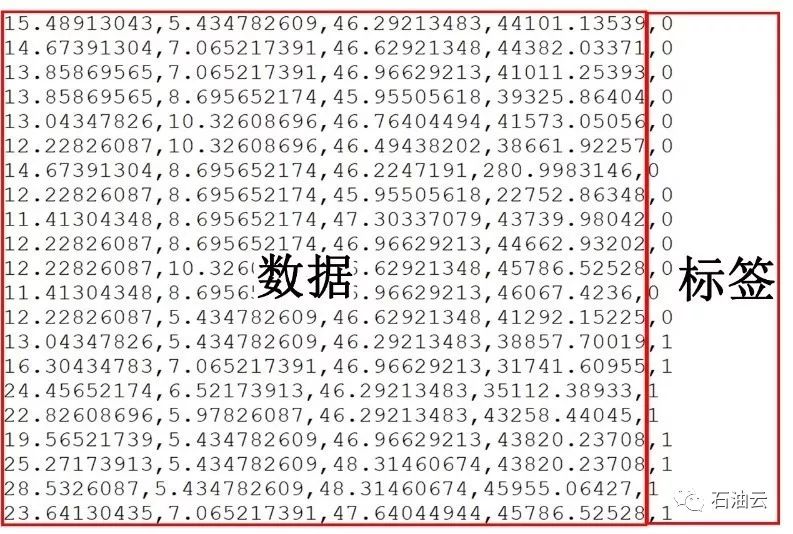 机器学习分类算法模型训练与测试工具