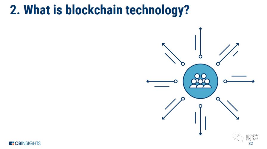 What is Blockchain Technology