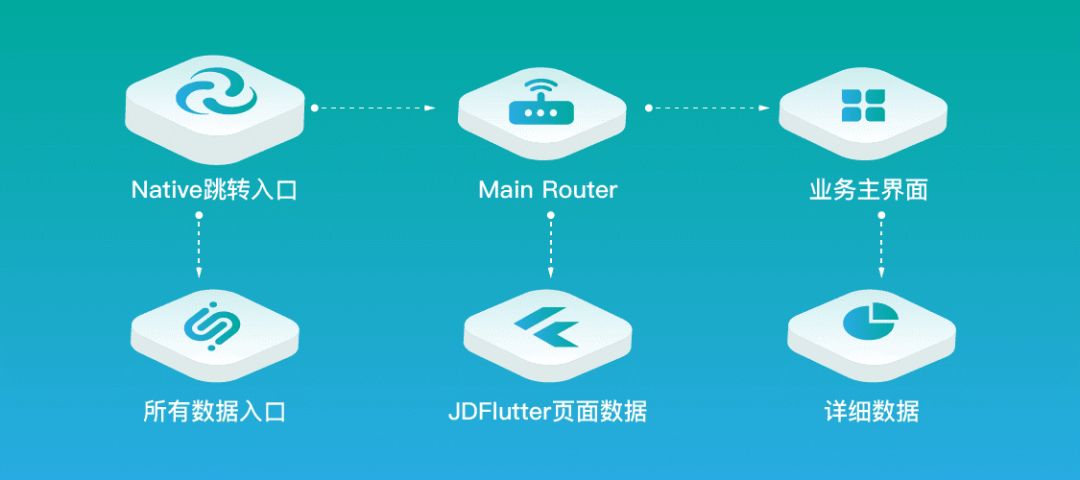 JDFlutter | 京东技术中台新一代跨平台开发框架