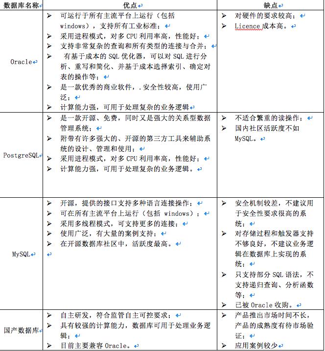 几种常用（闭源、开源）关系型数据库的架构和实现原理解读