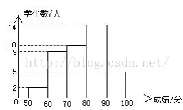 Hive教程(一) Hive入门教程