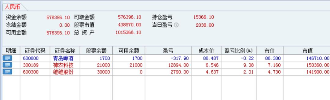 明日目标：这只云计算概念股尚属低估，有望继续上涨！