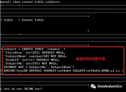 MySQL 第一章、创建数据库&表