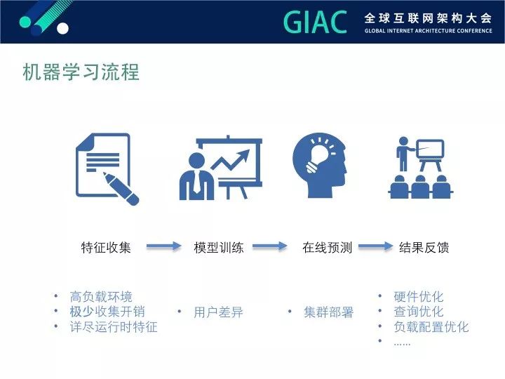 【GIAC大会】Greenplum数据库智能监控进化论（内附PPT)