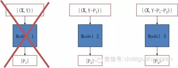 【干货】美团推荐算法实践