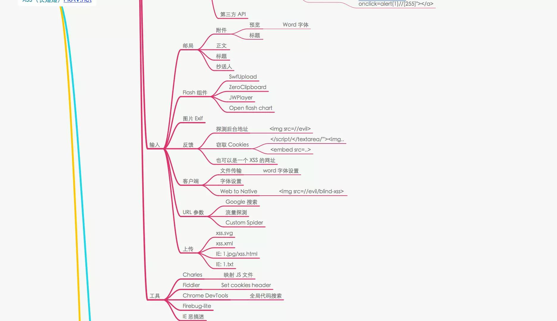 XSS攻击【科普】攻击导图