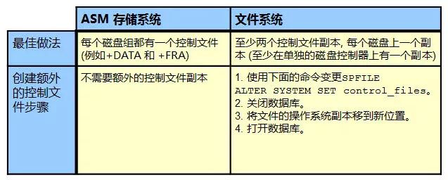 技术干货 | DBA之Oracle数据库的备份恢复（一）