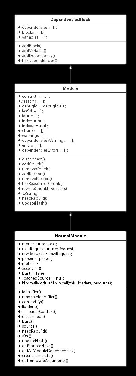 细说 webpack 之流程篇