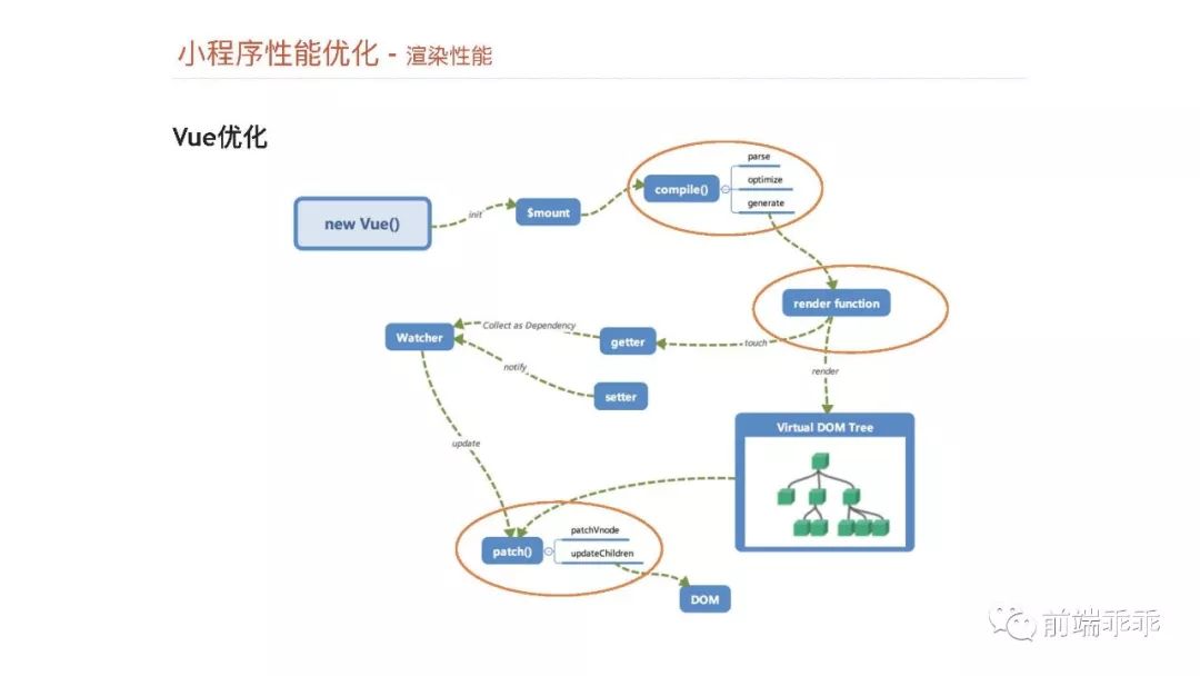 [视频]崔红保带来《基于weex实现的小程序引擎》！