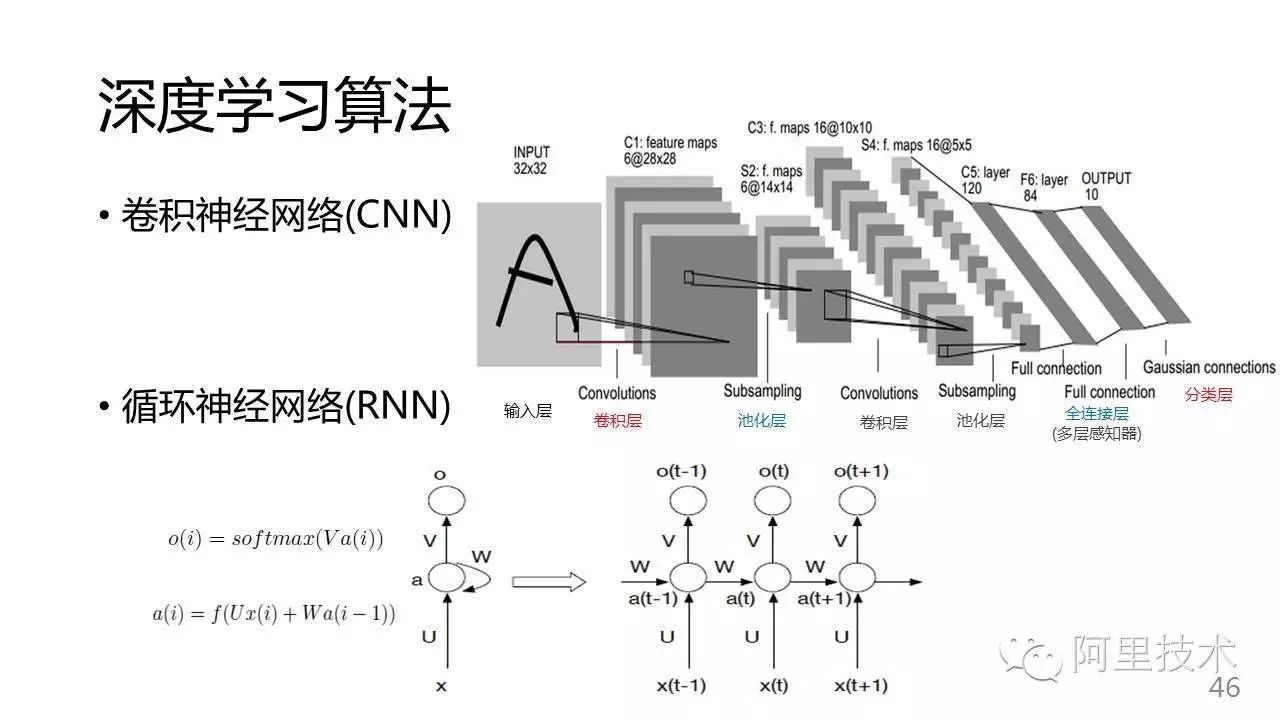 这个干货有点干|常用推荐算法连连看