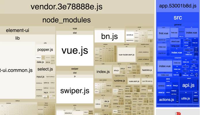 Webpack 2 中一些常见的优化措施