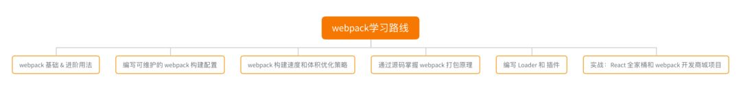 GitHub 上拥有 48.8k star的webpack，为什么我建议你学好它? | 极客时间