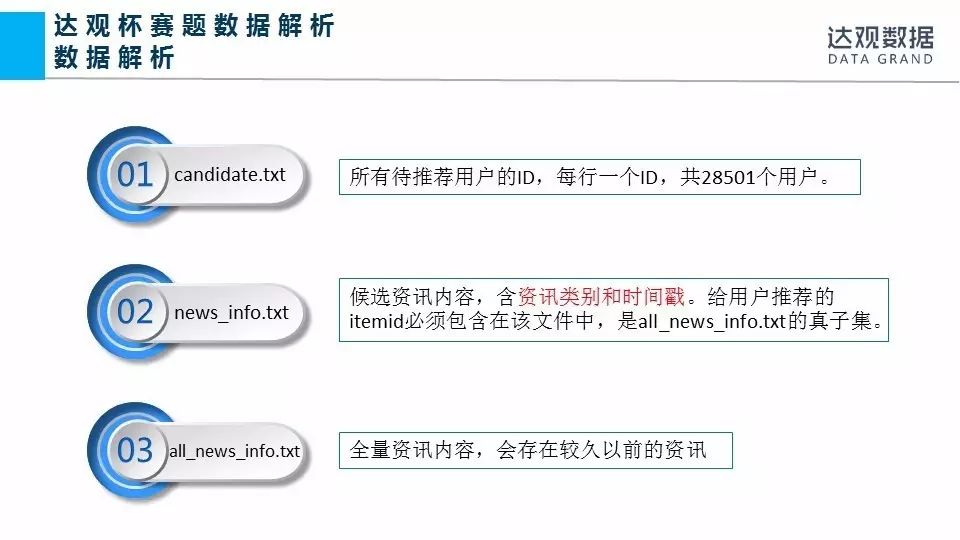 赛题解说|“达观杯”个性化推荐算法挑战赛技术讲解