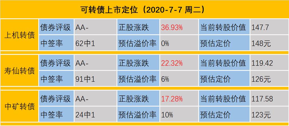 持续关注云计算领域