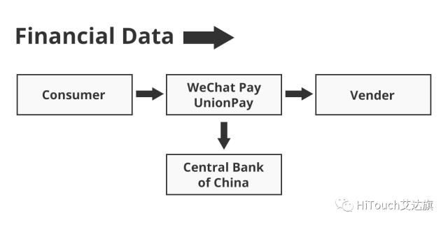 What Is Blockchain And Why Is WeChat And UnionPay Useing It ?