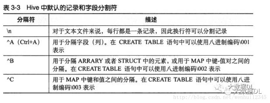 Hive知识总结