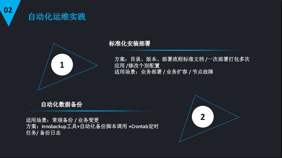 DBA很忙—MySQL的性能优化及自动化运维实践