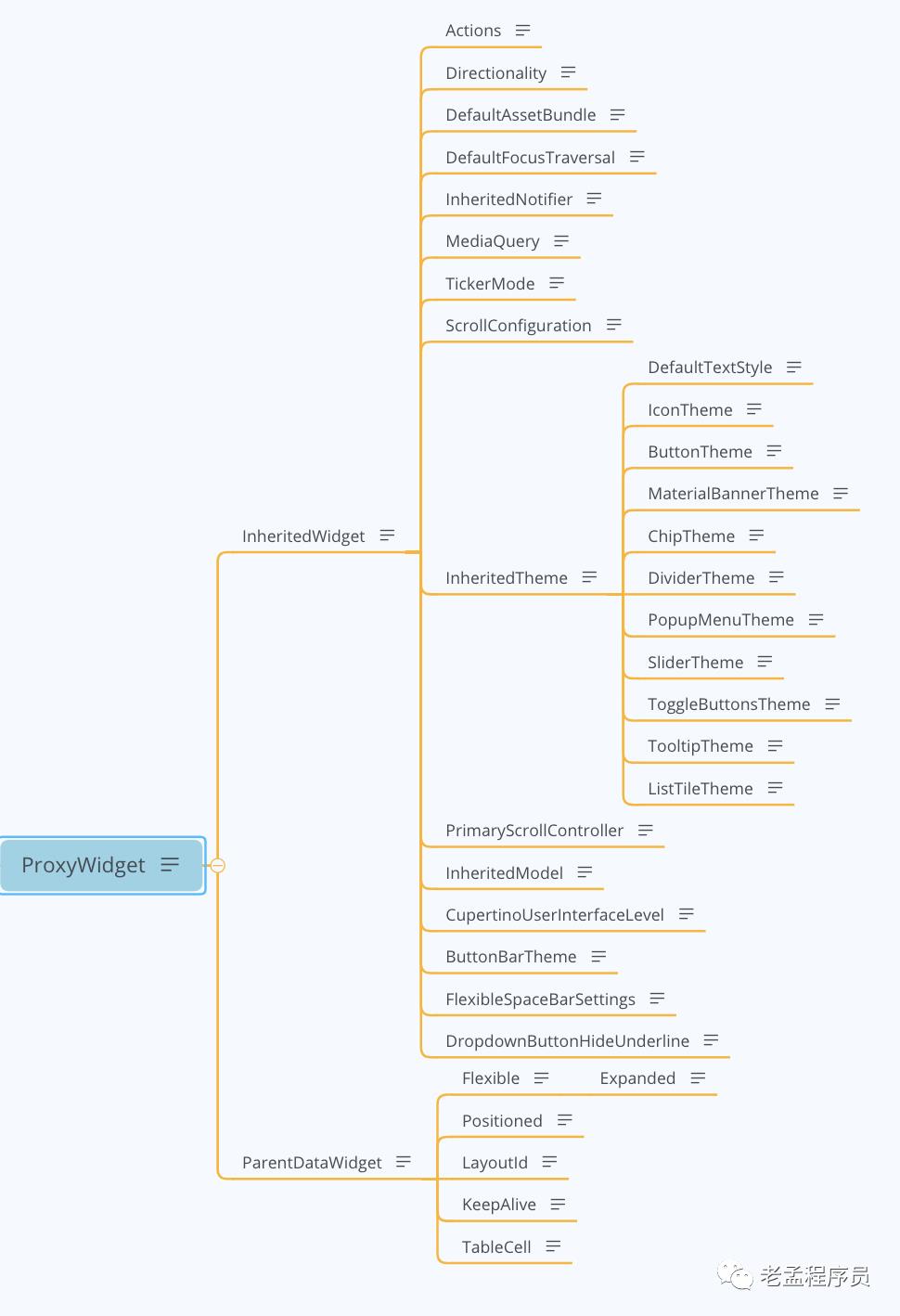 Flutter 吐血整理组件继承关系图