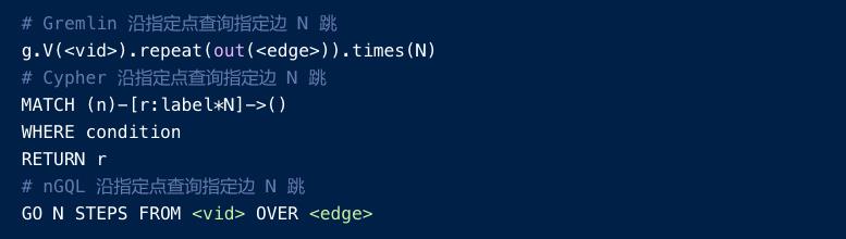 一文了解各大图数据库查询语言 | 操作入门篇