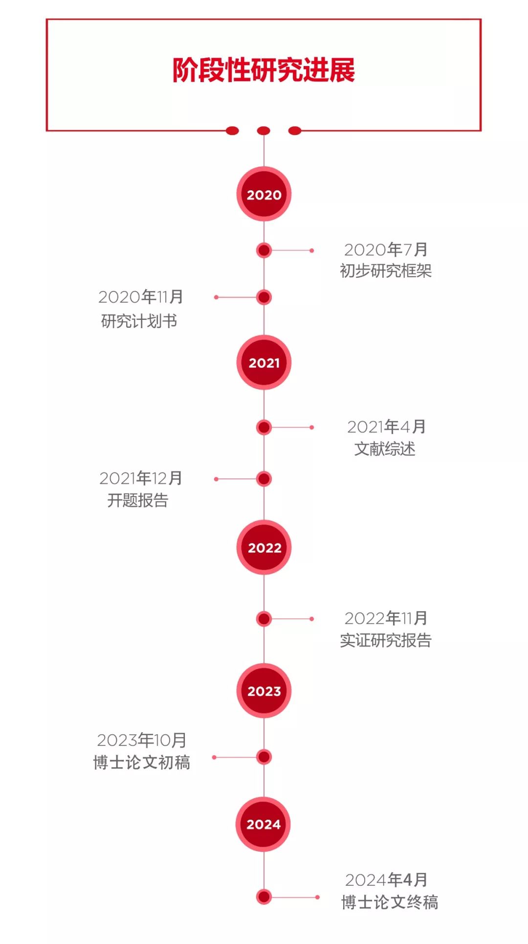 DBA专栏丨法国里昂商学院Global DBA读博装备一探究竟！