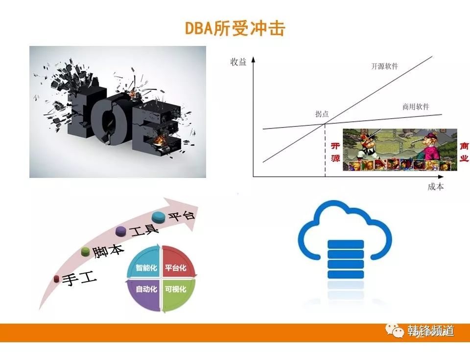 DBA 14条职业选择路线，你适合哪种？