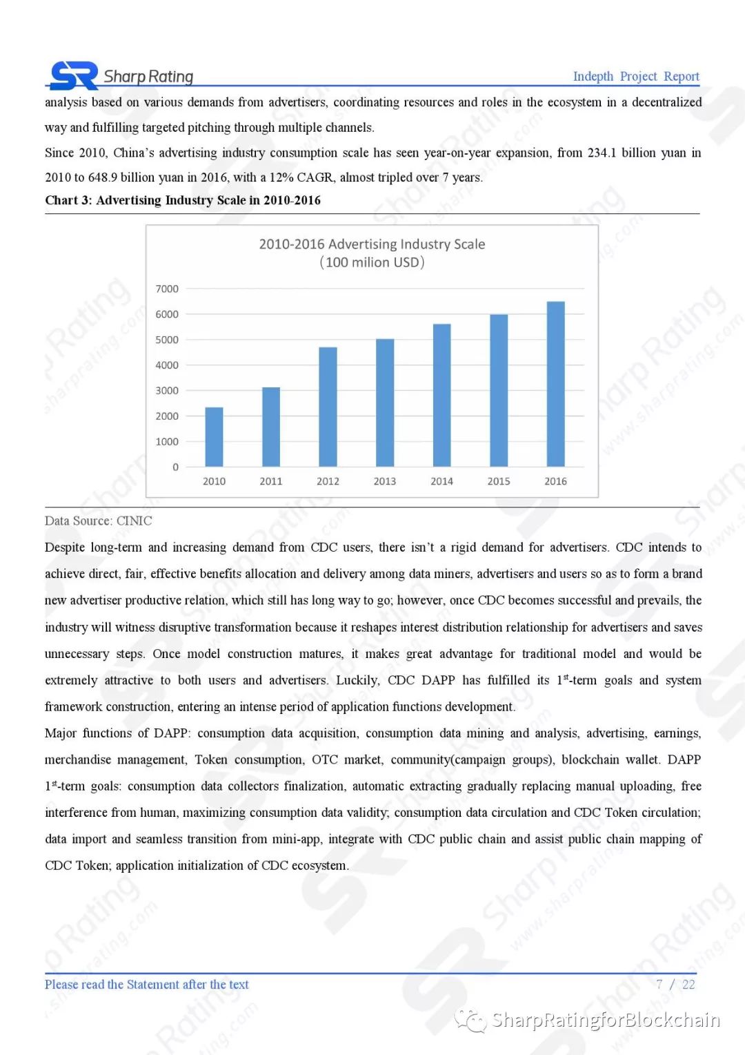 【Sharp Rating】Blockchain Research Report - CDC Rating Report