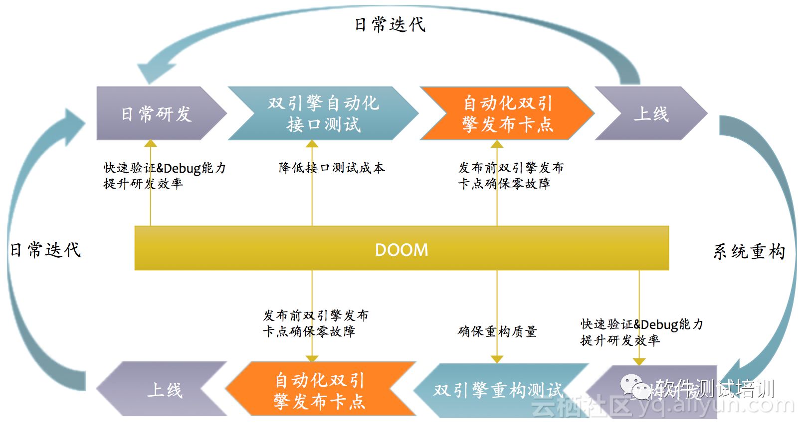 阿里内部创新自动化测试工具开放啦