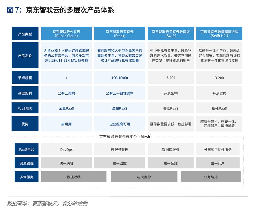 云计算2020：多云趋势下的挑战与应对