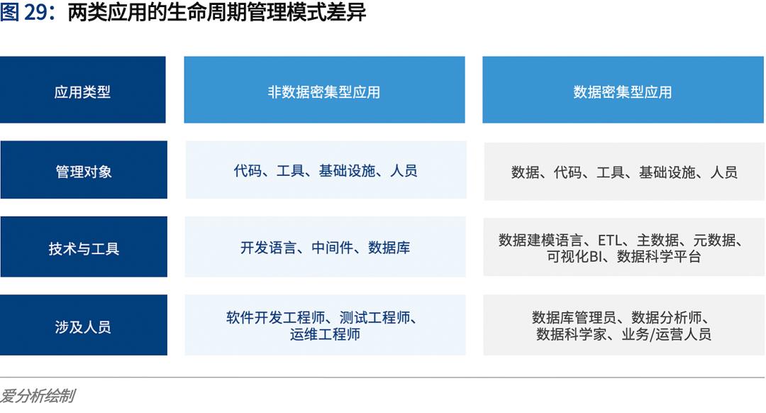 云计算2020：多云趋势下的挑战与应对