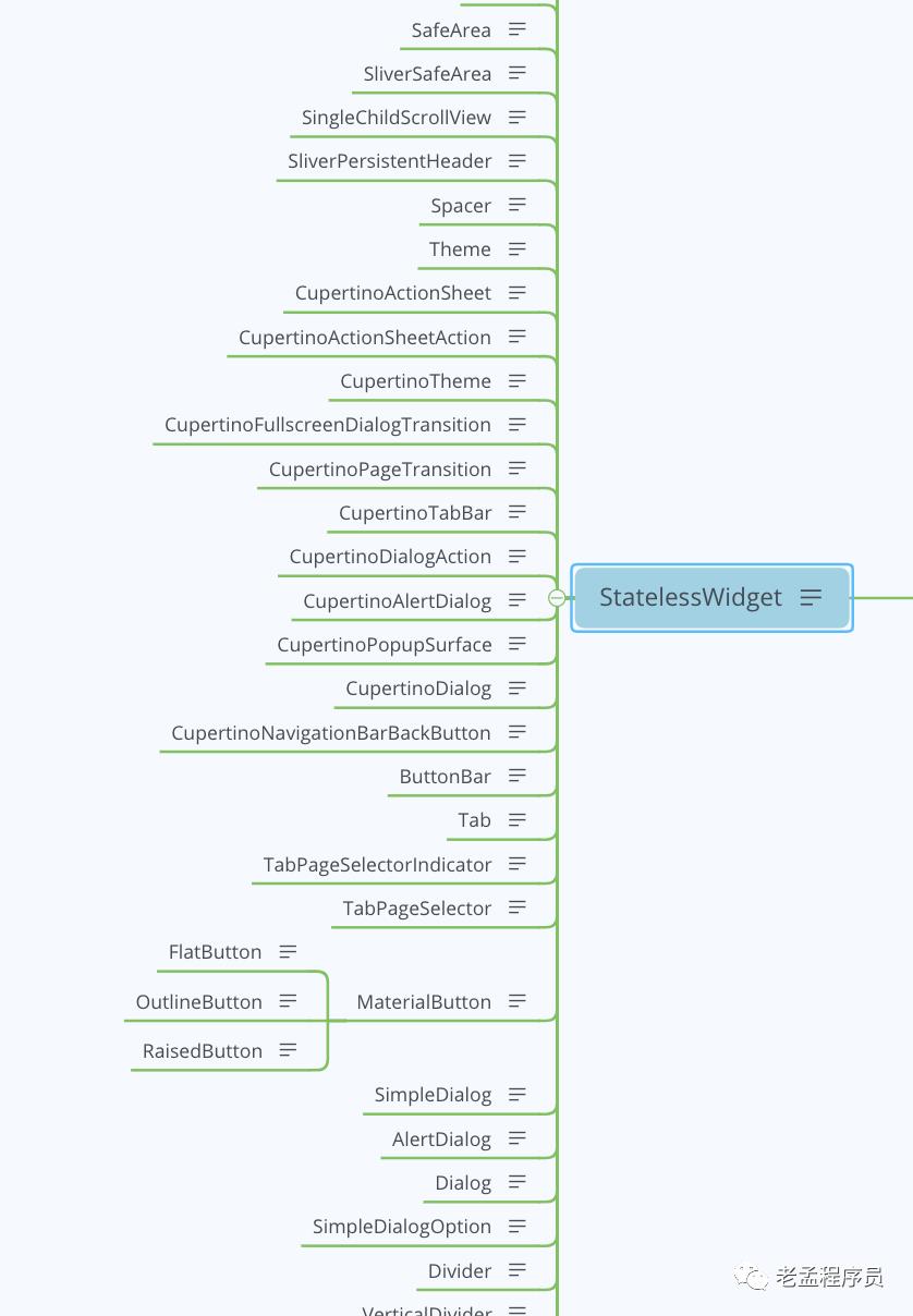 Flutter 吐血整理组件继承关系图