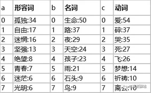 云计算、人工智能、数据科学与大数技术到底是个啥？