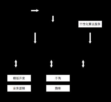 Weex——关于移动端动态性的思考、实现和未来