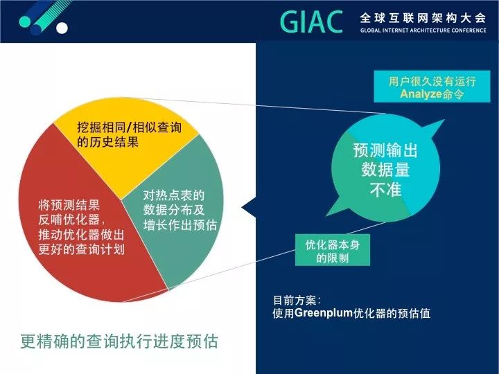 【GIAC大会】Greenplum数据库智能监控进化论（内附PPT)