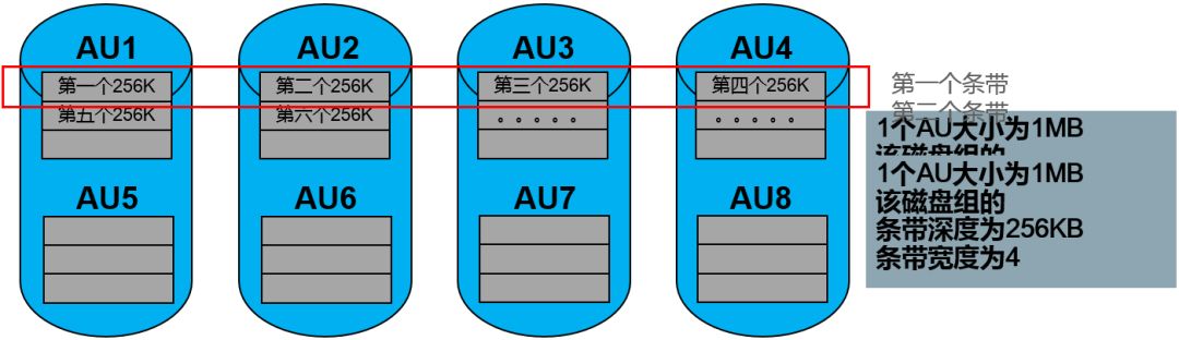 技术干货 | DBA系列之管理数据库实例