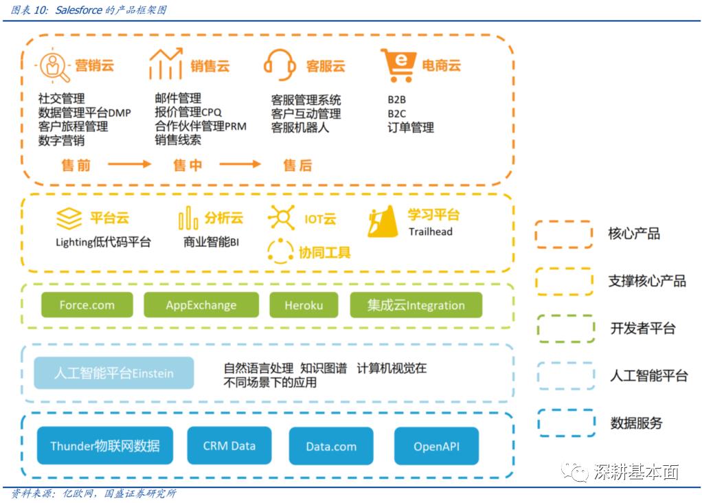 云计算还有多少空间