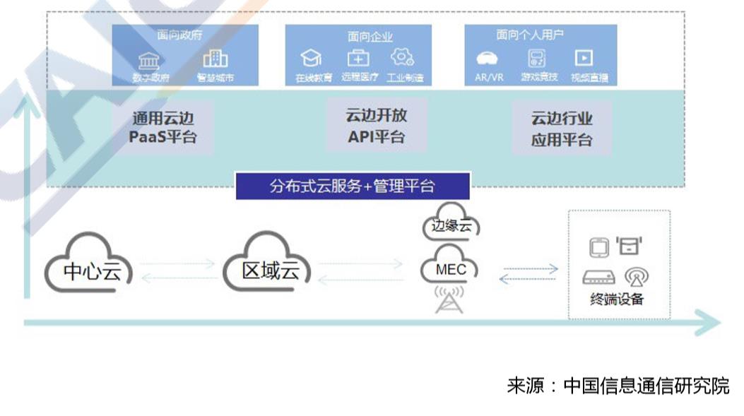 行业 | 2020年云计算发展白皮书