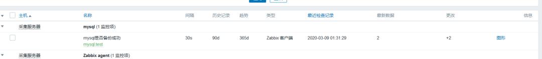 技术干货：利用 Zabbix 监控 mysqldump 定时备份数据库是否成功 | 运维进阶