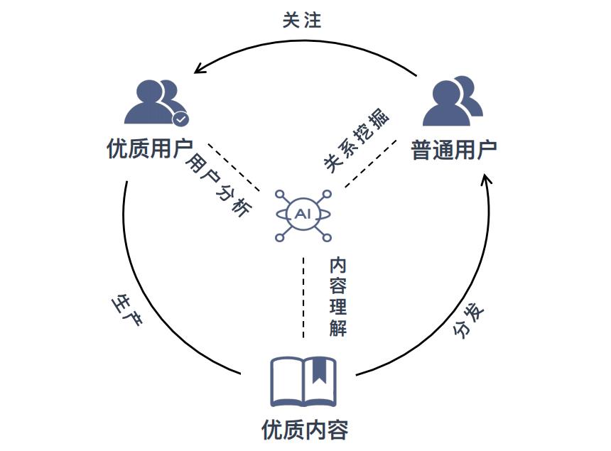 微博推荐算法实践与机器学习平台演进