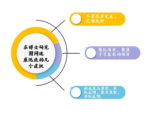 攻读DBA博士生涯的17条简单生存法则！