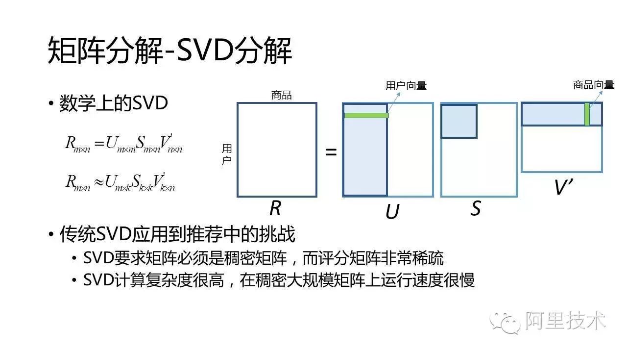 这个干货有点干|常用推荐算法连连看