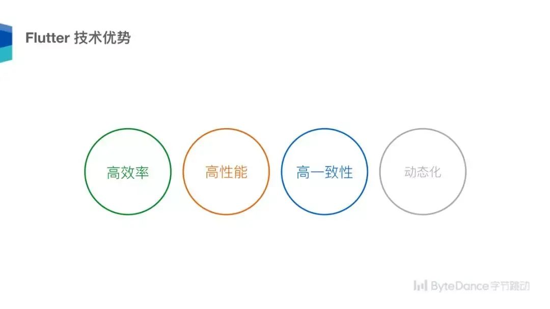 字节跳动Flutter架构实践