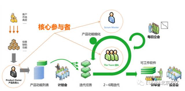 DBA学员参讲 - 人才管理组织能力提升