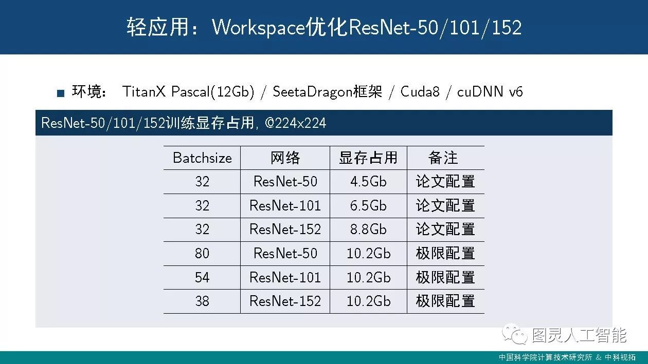 中科院计算所：潘汀——深度学习框架设计中的关键技术及发展趋