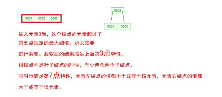 心里没点B树，怎能吃透数据库索引底层原理？