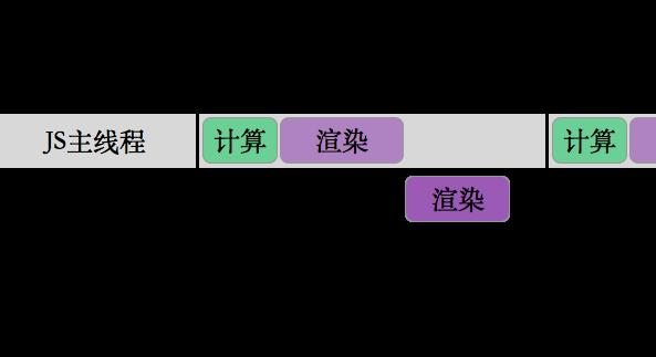 【第513期】Canvas 最佳实践（性能篇）