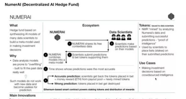 视频 | AI+BlockChain：区块链火之后，人工智能凉了吗？