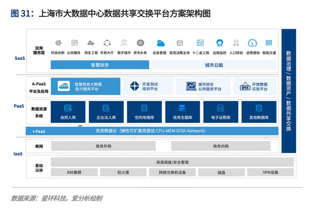 云计算2020：多云趋势下的挑战与应对