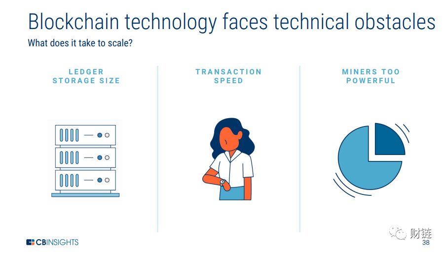 What is Blockchain Technology