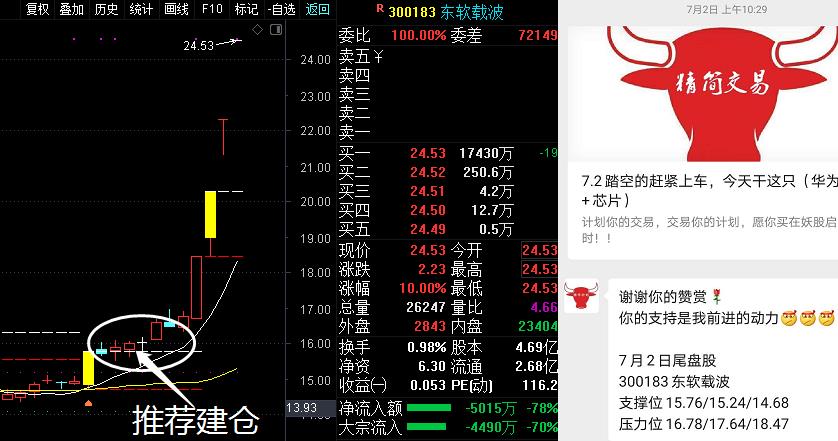 压压惊明天见红|7月16日潜伏这只（云计算+新能源车）