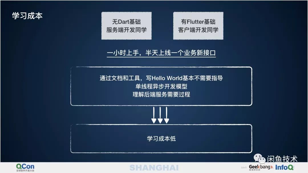 【QCon2018】Flutter & Dart三端一体化开发
